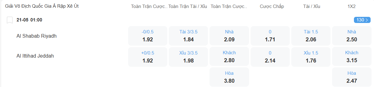 Tỉ lệ kèo Al Shabab vs Al Ittihad nhan-dinh-soi-keo-al-shabab-vs-al-ittihad-luc-01h00-ngay-21-5-2025-2