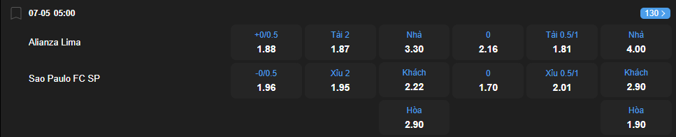 Tỷ lệ kèo Alianza Lima vs Sao Paulo nhan-dinh-soi-keo-alianza-lima-vs-sao-paulo-luc-05h00-ngay-7-5-2025-2
