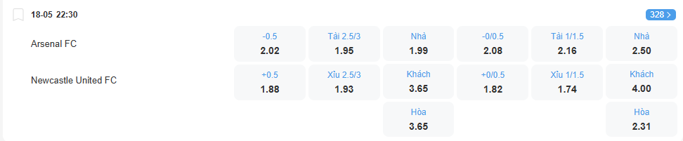 Tỉ lệ kèo Arsenal vs Newcastle nhan-dinh-soi-keo-arsenal-vs-newcastle-luc-22h30-ngay-18-5-2025-2