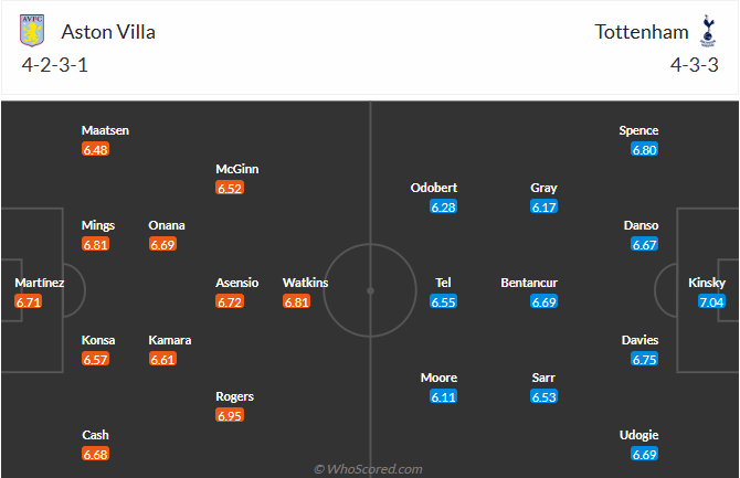 nhan-dinh-soi-keo-aston-villa-vs-tottenham-hotspur-luc-01h30-ngay-17-5-2025-3