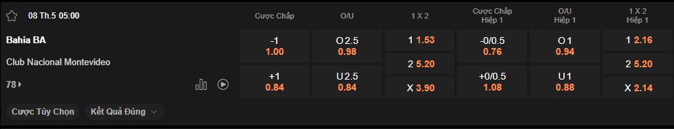 nhan-dinh-soi-keo-bahia-vs-nacional-luc-5h00-ngay-8-5-2025