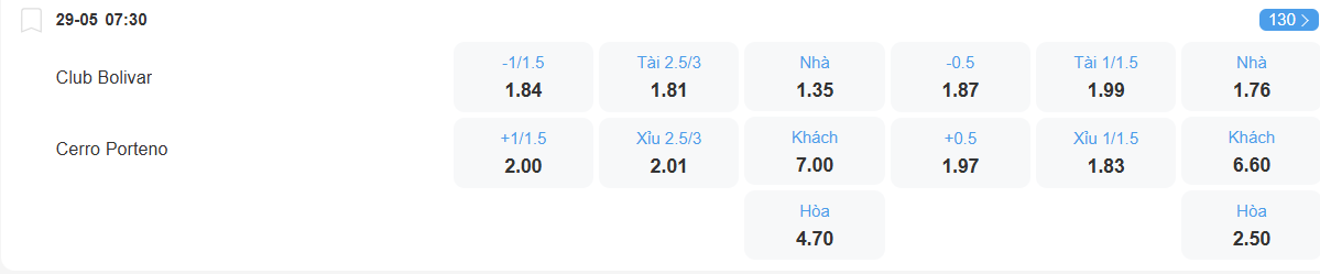 Tỉ lệ kèo Bolivar vs Cerro Porteno nhan-dinh-soi-keo-bolivar-vs-cerro-porteno-luc-07h30-ngay-29-5-2025-2