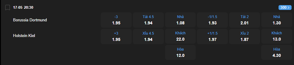 nhan-dinh-soi-keo-borussia-dortmund-vs-holstein-kiel-luc-20h30-ngay-17-5-2025-2