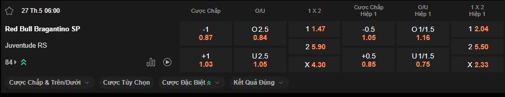 nhan-dinh-soi-keo-bragantino-vs-juventude-luc-6h00-ngay-27-5-2025