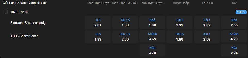 Tỷ lệ kèo Eintracht Braunschweig vs Saarbrucken nhan-dinh-soi-keo-braunschweig-vs-saarbrucken-luc-01h30-ngay-28-5-2025-2