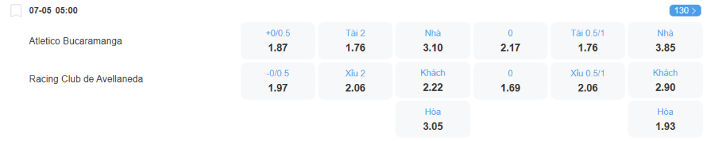 Tỉ lệ kèo Bucaramanga vs Racing Club nhan-dinh-soi-keo-bucaramanga-vs-racing-club-luc-05h00-ngay-7-5-2025-2