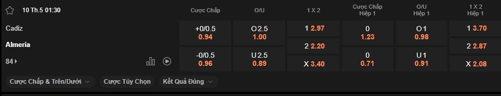nhan-dinh-soi-keo-cadiz-vs-almeria-luc-1h30-ngay-10-5-2025