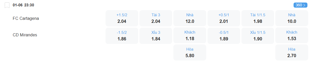 nhan-dinh-soi-keo-cartagena-vs-mirandes-luc-23h30-ngay-1-6-2025-2
