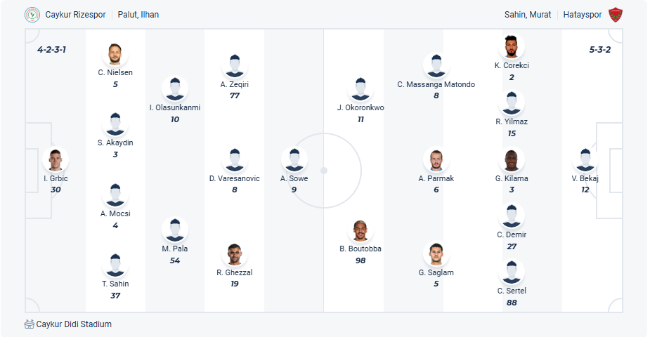 nhan-dinh-soi-keo-caykur-rizespor-vs-hatayspor-luc-20h00-ngay-31-5-2025-3