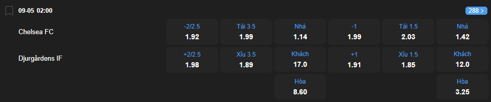 Tỷ lệ kèo Chelsea vs Djurgardens nhan-dinh-soi-keo-chelsea-vs-djurgardens-luc-02h00-ngay-9-5-2025-2