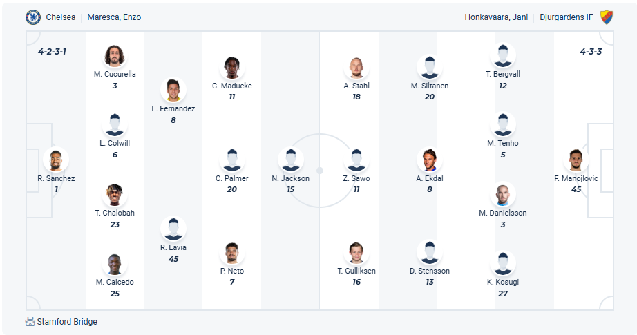 nhan-dinh-soi-keo-chelsea-vs-djurgardens-luc-02h00-ngay-9-5-2025-3