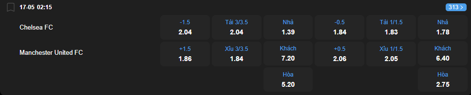 Tỷ lệ kèo Chelsea vs Manchester United nhan-dinh-soi-keo-chelsea-vs-manchester-united-luc-02h15-ngay-17-5-2025-2