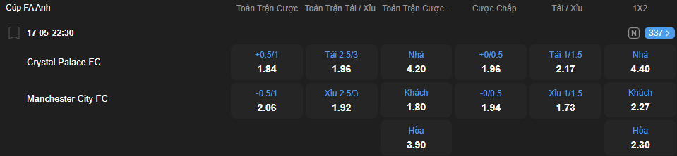 Tỷ lệ kèo Crystal Palace vs Manchester City nhan-dinh-soi-keo-crystal-palace-vs-manchester-city-luc-22h30-ngay-17-5-2025-2