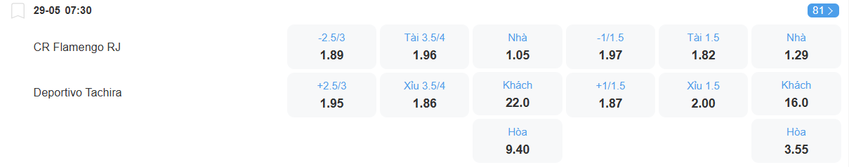 Tỉ lệ kèo Flamengo vs Deportivo Rachira nhan-dinh-soi-keo-flamengo-vs-deportivo-tachira-luc-07h30-ngay-29-5-2025-2