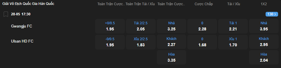 nhan-dinh-soi-keo-gwangju-vs-ulsan-hd-luc-17h30-ngay-28-5-2025-2