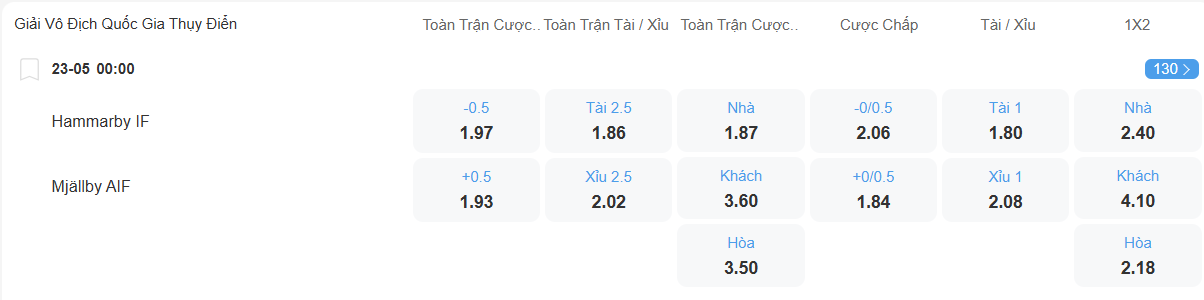 nhan-dinh-soi-keo-hammarby-vs-mjallby-luc-00h00-ngay-23-5-2025-2