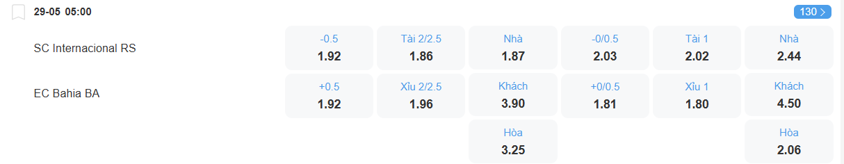 nhan-dinh-soi-keo-internacional-vs-bahia-luc-05h00-ngay-29-5-2025-2
