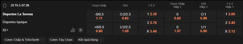 nhan-dinh-soi-keo-la-serena-vs-iquique-luc-7h30-ngay-20-5-2025