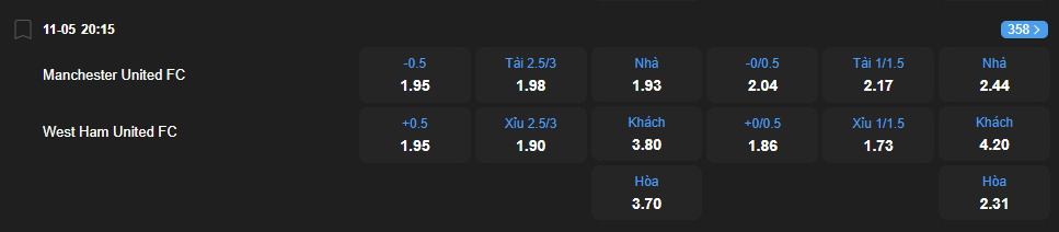 nhan-dinh-soi-keo-manchester-united-vs-west-ham-united-luc-20h15-ngay-11-5-2025-2