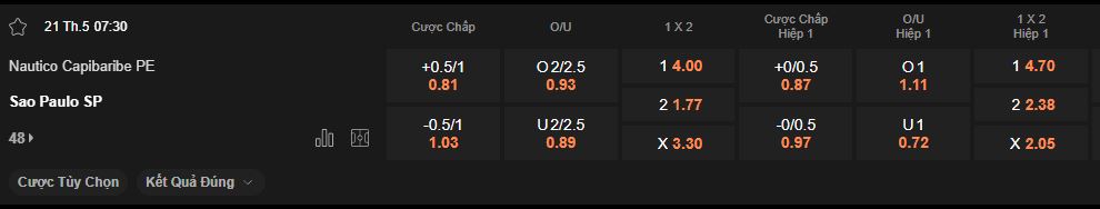 nhan-dinh-soi-keo-nautico-vs-sao-paulo-luc-7h30-ngay-21-5-2025