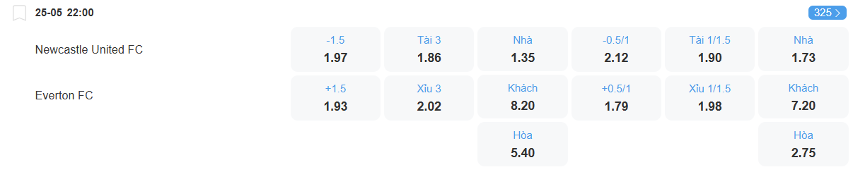 nhan-dinh-soi-keo-newcastle-vs-everton-luc-22h00-ngay-25-5-2025-2
