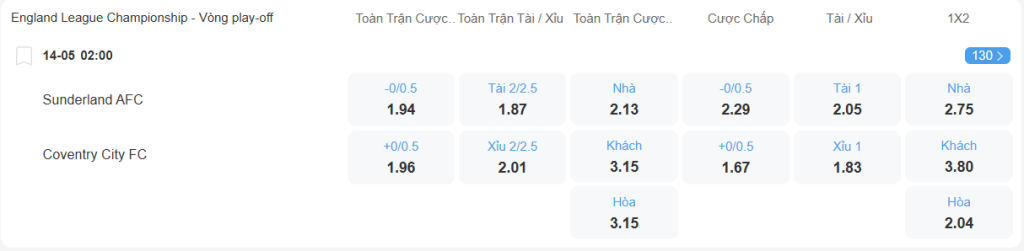 nhan-dinh-soi-keo-sunderland-vs-coventry-luc-02h00-ngay-14-5-2025-2
