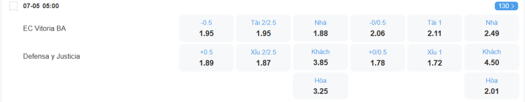 Tỉ lệ kèo Vitoria vs Defensa Justicia nhan-dinh-soi-keo-vitoria-vs-defensa-justicia-luc-05h00-ngay-7-5-2025-2