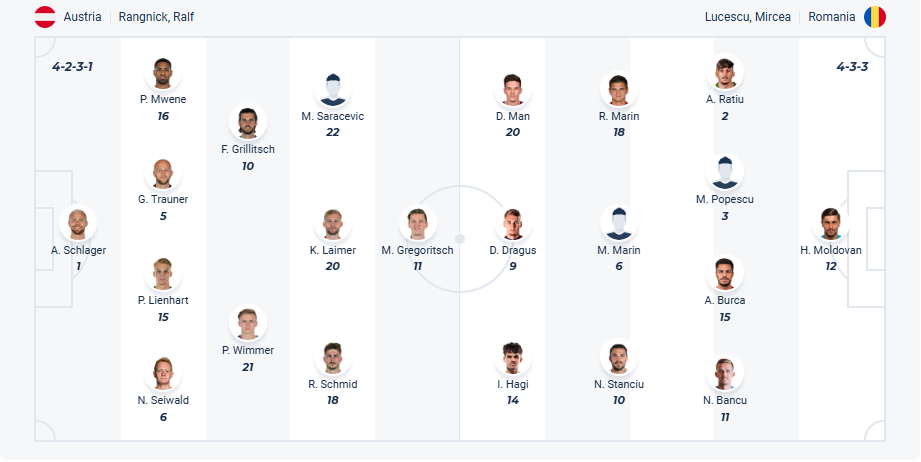 nhan-dinh-soi-keo-ao-vs-romania-luc-01h45-ngay-8-6-2025-3