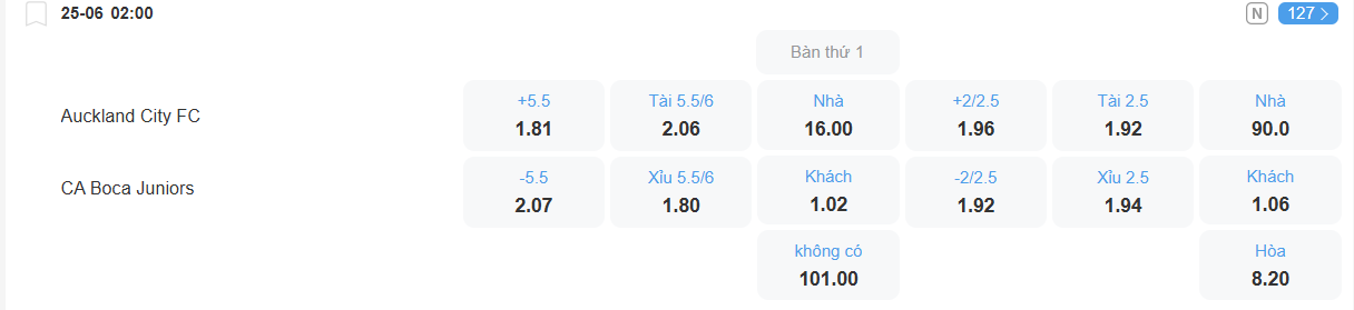 nhan-dinh-soi-keo-auckland-city-vs-boca-juniors-luc-02h00-ngay-25-6-2025