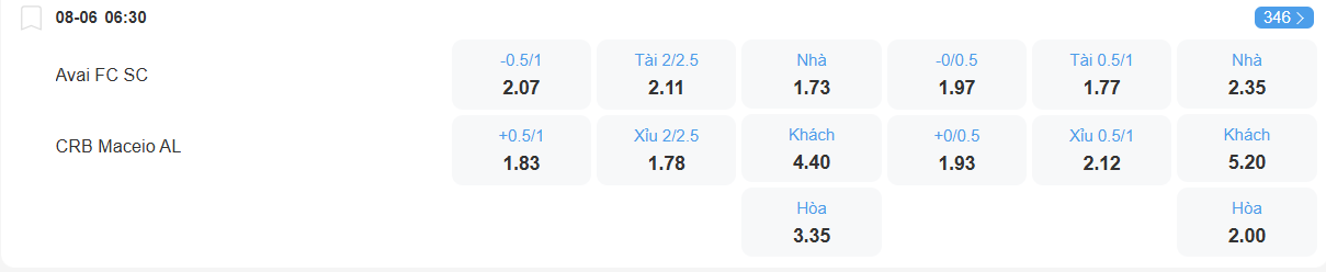 nhan-dinh-soi-keo-avai-vs-crb-luc-06h30-ngay-8-6-2025-2