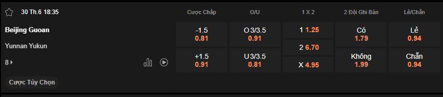 nhan-dinh-soi-keo-beijing-guoan-vs-yunnan-yukun-luc-18h35-ngay-30-6-2025