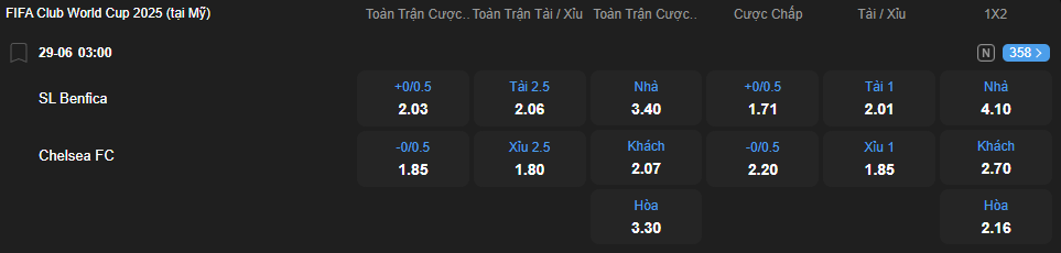 Tỷ lệ kèo Benfica vs Chelsea nhan-dinh-soi-keo-benfica-vs-chelsea-luc-03h00-ngay-29-6-2025-2