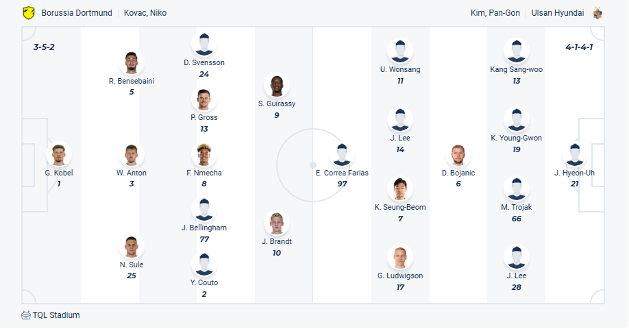 nhan-dinh-soi-keo-borussia-dortmund-vs-ulsan-hd-luc-02h00-ngay-26-6-2025-3