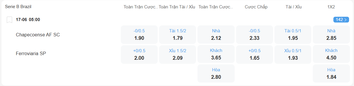 nhan-dinh-soi-keo-chapecoense-vs-ferroviaria-luc-05h00-ngay-17-6-2025-2