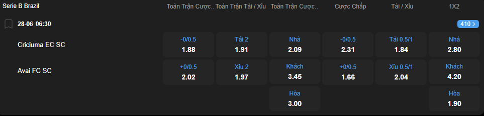 Tỷ lệ kèo Criciuma vs Avai nhan-dinh-soi-keo-criciuma-vs-avai-luc-06h30-ngay-28-6-2025-2