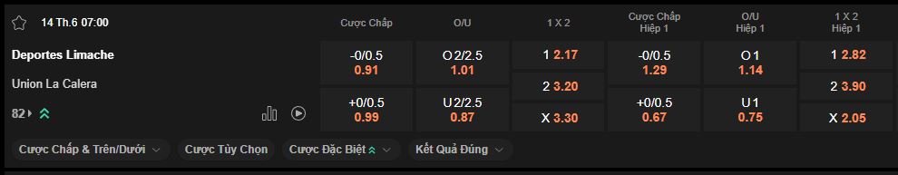 nhan-dinh-soi-keo-deportes-limache-vs-union-la-calera-luc-7h00-ngay-14-6-2025