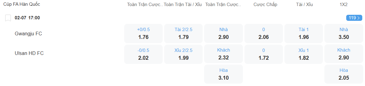 Tỉ lệ kèo Gwangju vs Ulsan nhan-dinh-soi-keo-gwangju-vs-ulsan-luc-17h00-ngay-2-7-2025-2