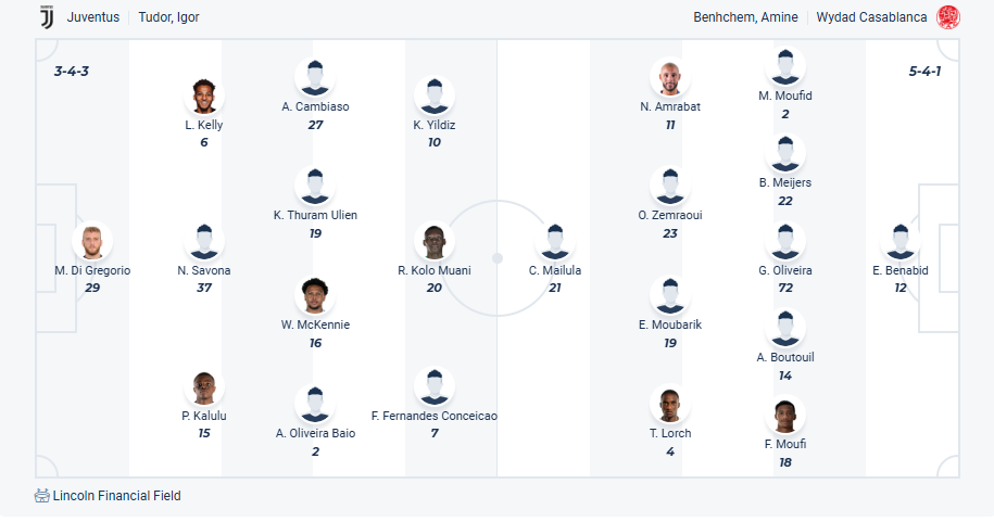 nhan-dinh-soi-keo-juventus-vs-wydad-casablanca-luc-23h00-ngay-23-6-2025-3