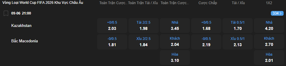 Tỷ lệ kèo Kazakhstan vs North Macedonia nhan-dinh-soi-keo-kazakhstan-vs-north-macedonia-luc-21h00-ngay-9-6-2025-2