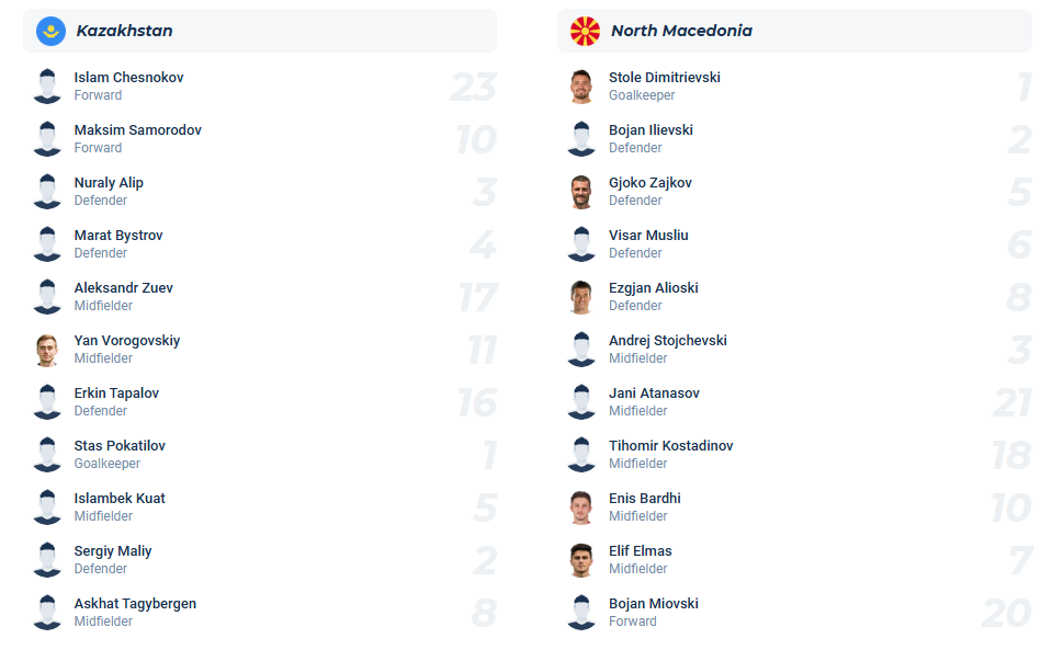 nhan-dinh-soi-keo-kazakhstan-vs-north-macedonia-luc-21h00-ngay-9-6-2025-3