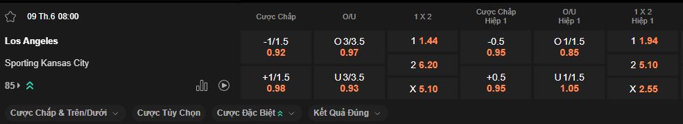 nhan-dinh-soi-keo-los-angeles-vs-kansas-city-luc-8h00-ngay-9-6-2025