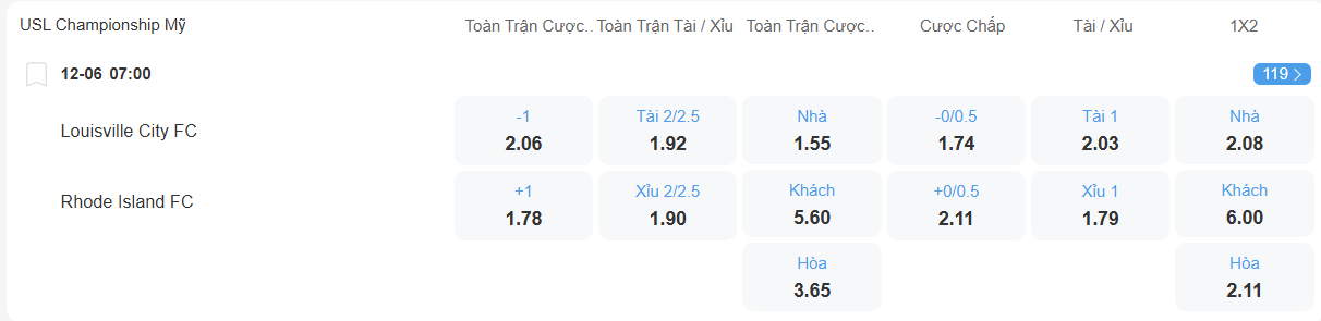 nhan-dinh-soi-keo-louisville-city-vs-rhode-island-luc-07h00-ngay-12-6-2025-2