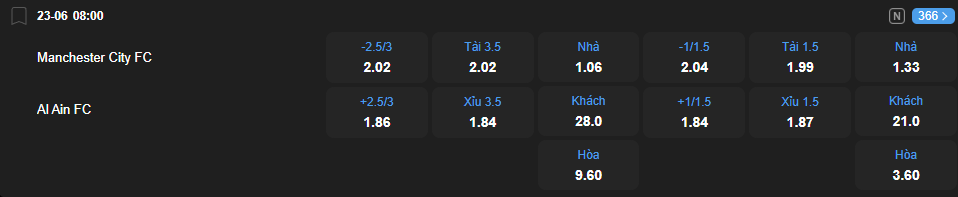 Tỷ lệ kèo Manchester City vs Al Ain nhan-dinh-soi-keo-manchester-city-vs-al-ain-luc-08h00-gay-23-6-2025-2