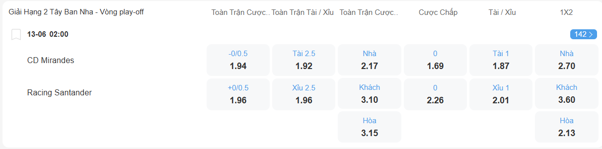 nhan-dinh-soi-keo-mirandes-vs-racing-santander-luc-02h00-ngay-13-6-2025-2