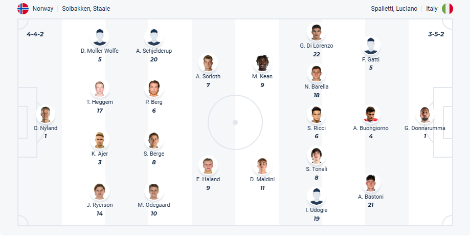 nhan-dinh-soi-keo-na-uy-vs-y-luc-01h45-ngay-7-6-2025-3