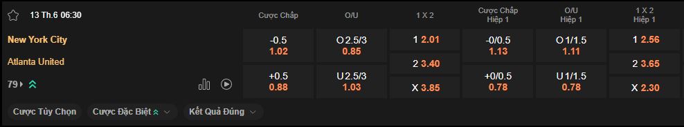 nhan-dinh-soi-keo-newyork-city-vs-atlanta-luc-6h30-ngay-13-6-2025