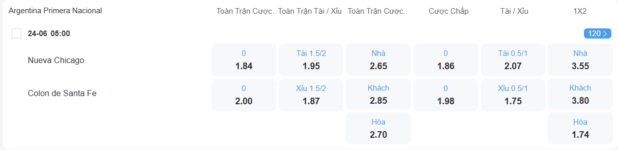 nhan-dinh-soi-keo-nueva-chicago-vs-colon-luc-05h00-ngay-24-6-2025-2