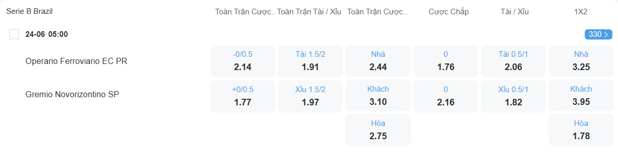 nhan-dinh-soi-keo-operario-vs-novorizontino-luc-05h00-ngay-24-6-2025-2
