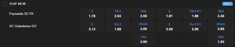 Tỷ lệ kèo Paysandu vs Atletico Goianiense nhan-dinh-soi-keo-paysandu-vs-atletico-goianiense-luc-04h30-ngay-13-7-2025-2