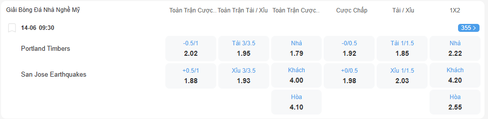 nhan-dinh-soi-keo-portland-vs-san-jose-luc-09h30-ngay-14-6-2025-2
